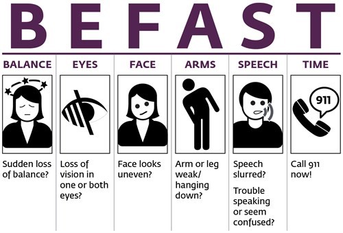 BE FAST stroke symptoms